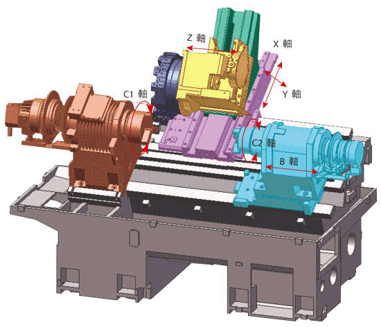 gs200_y_axis-tw.gif